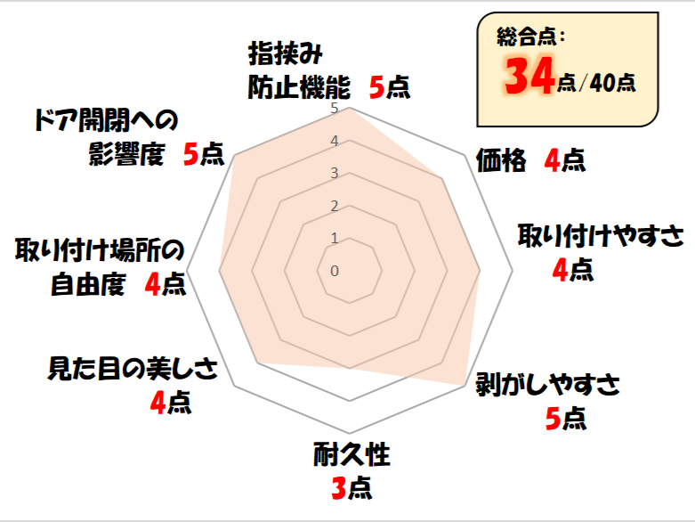 はさマンモスのレーダーチャート