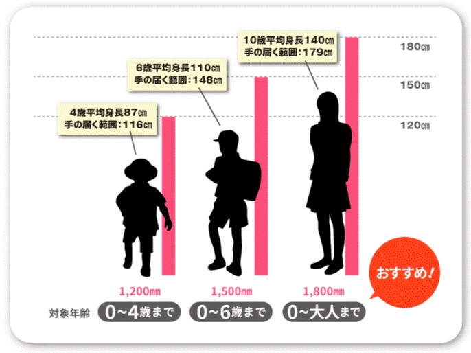 フィンガーアラートの身長による選び方