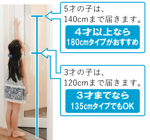 はさマンモスの身長ごとの
選び方